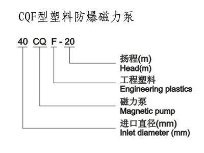 P䓴,ϴ,ÏS,,CQF, CQ,MPãýY(ji)(gu)DZCQʹãϴZBF