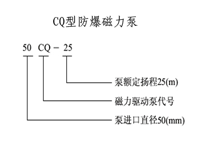 P䓴,ϴ,ÏS,,CQF, CQ,MPýY(ji)(gu)DZCQʹãϴZBF