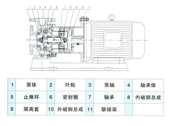 CQB型磁力驅(qū)動離心泵結(jié)構(gòu)圖.jpg