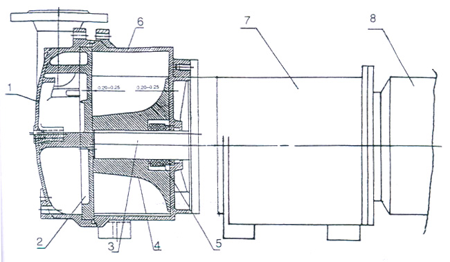 2BV水環(huán)式真空泵的結(jié)構(gòu)說(shuō)明