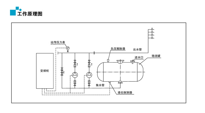 無負壓供水設備工作原理圖