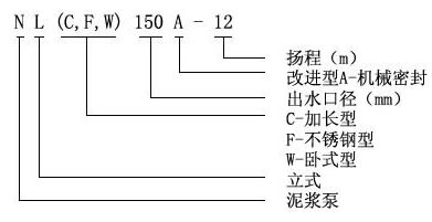 【上海高良泵閥制造有限公司】是nl泥漿泵，污水泥漿泵，泥漿泵型號(hào)及價(jià)格，泥漿泵型號(hào)，泥漿泵型號(hào)參數(shù)，泥漿泵廠家.