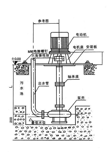 【上海高良泵閥制造有限公司】是nl泥漿泵，污水泥漿泵，泥漿泵型號(hào)及價(jià)格，泥漿泵型號(hào)，泥漿泵型號(hào)參數(shù)，泥漿泵廠家.