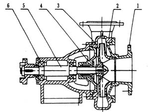 PWF耐腐蝕污水泵結(jié)構(gòu)圖