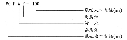 PWF耐腐蝕污水泵型號(hào)意義