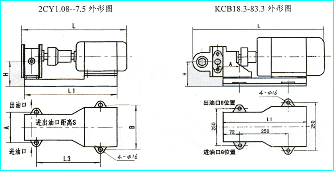 KCB齒輪油泵