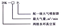 2SK水環(huán)真空泵型號(hào)說(shuō)明