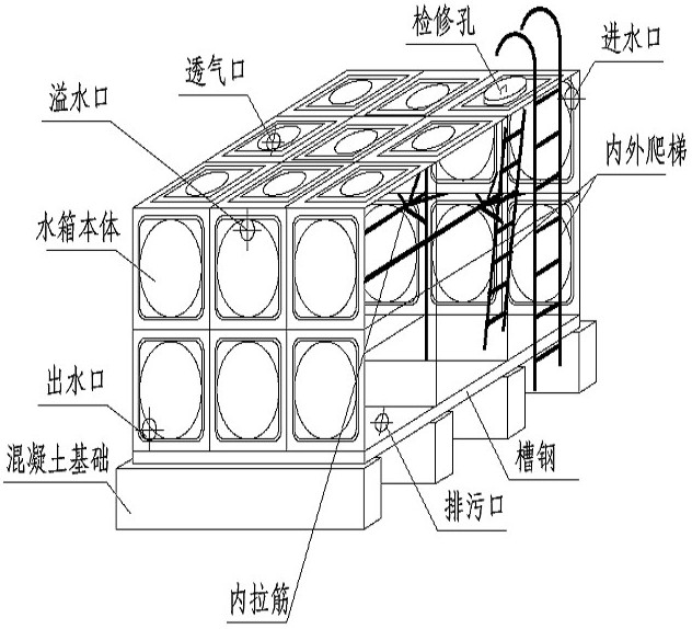 智能箱式泵站水箱