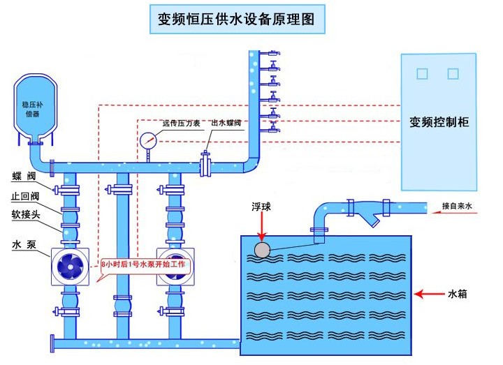 變頻恒壓供水設(shè)備原理圖